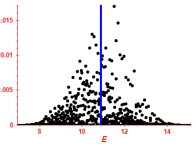 Strength function